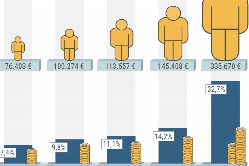 Vermögen und Einkommen Die soziale Situation in Deutschland bpb.de