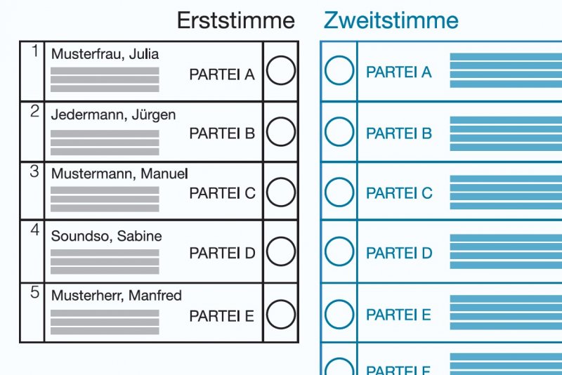 Personalisiertes Verhältniswahlrecht Wahlen in Deutschland