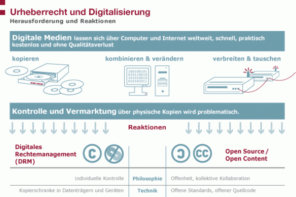Urheberrecht und Copyright | Urheberrecht | bpb.de