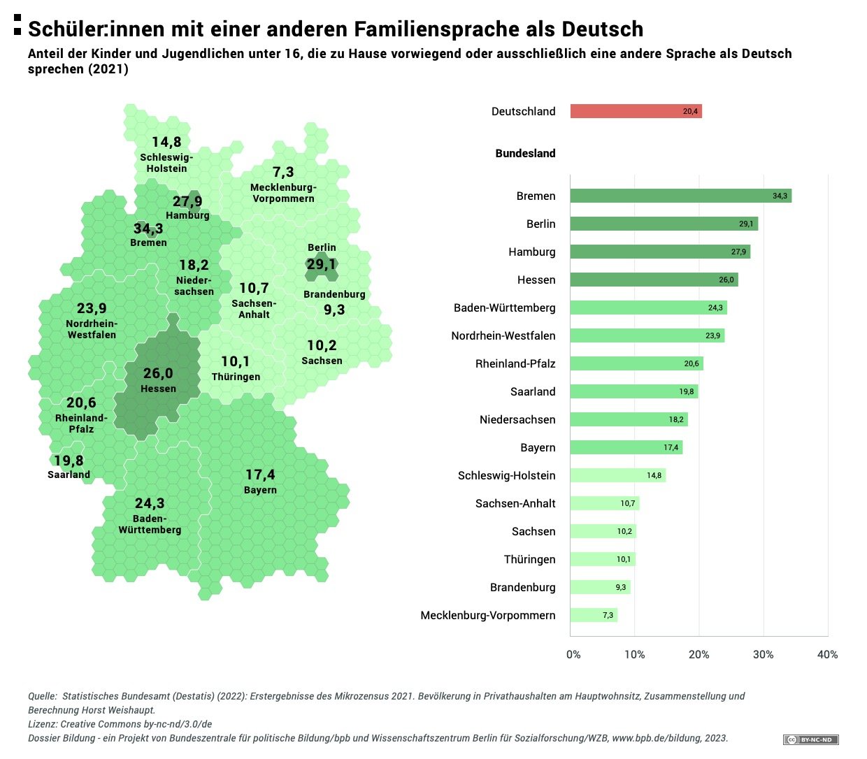 Schüler:innen mit einer anderen Familiensprache als Deutsch Artikel Bild