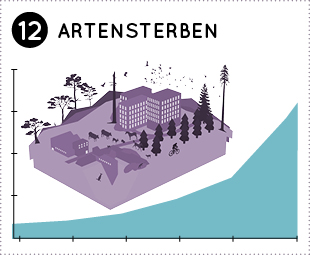 Artensterben
