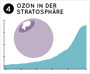 Ozon