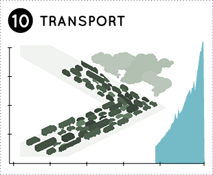 Transport