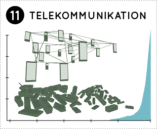 Telekommunikation