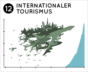 Tourismus