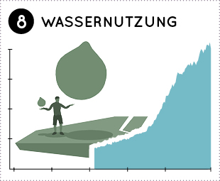 Wasser