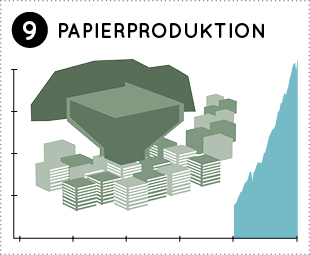 Papier