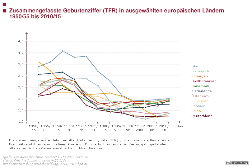 Demografischer Wandel in Deutschland und Europa | bpb.de