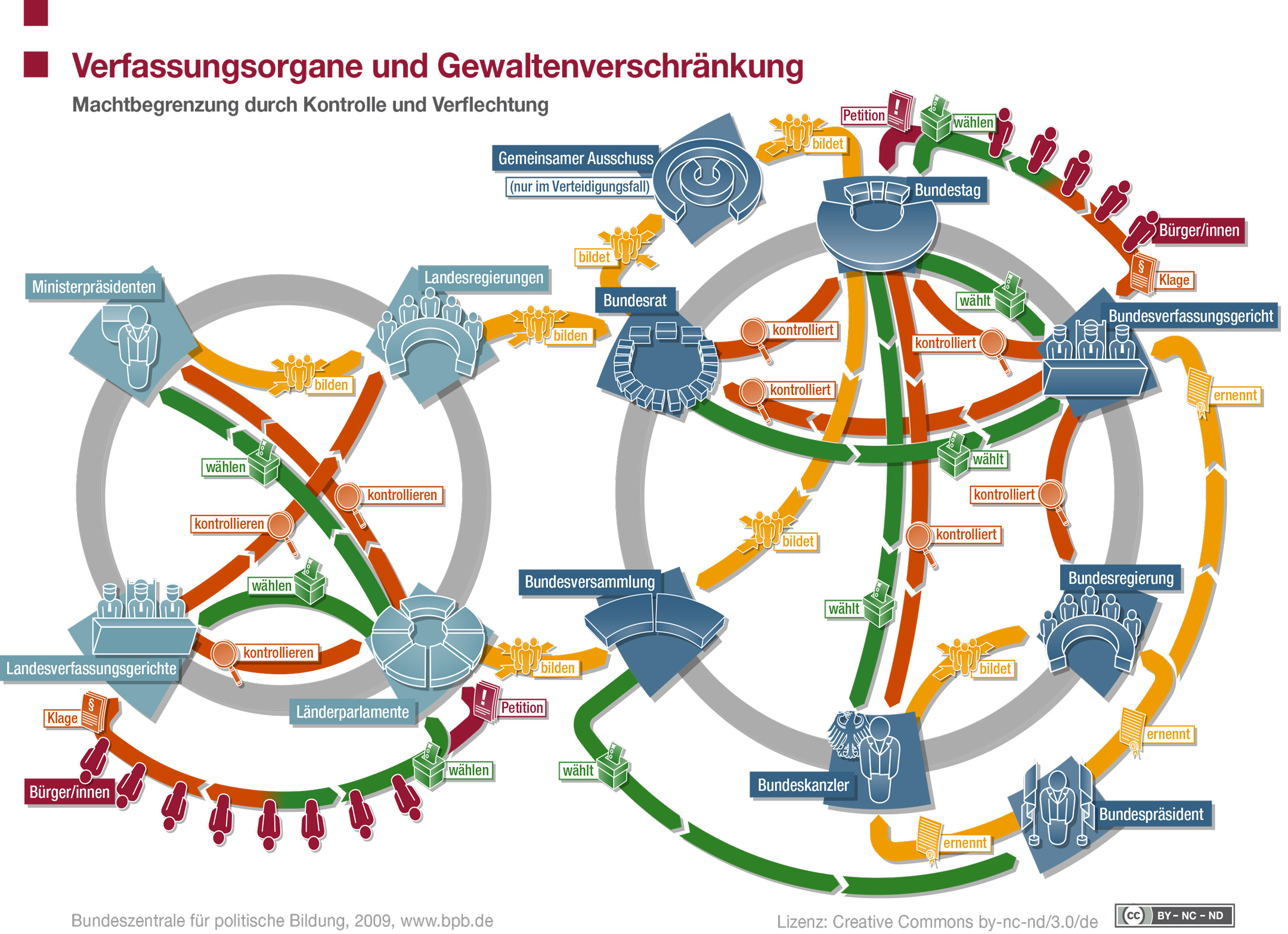 Aufgaben des Bundestages | bpb.de