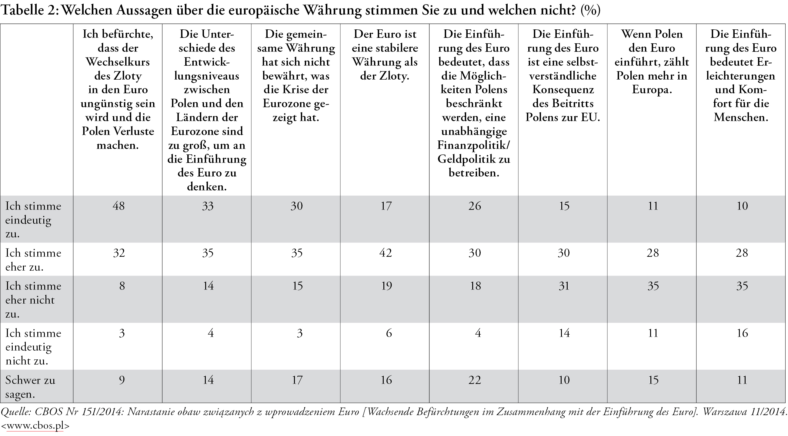 Analyse Der Euroskeptizismus Der Europa Optimisten Bpb