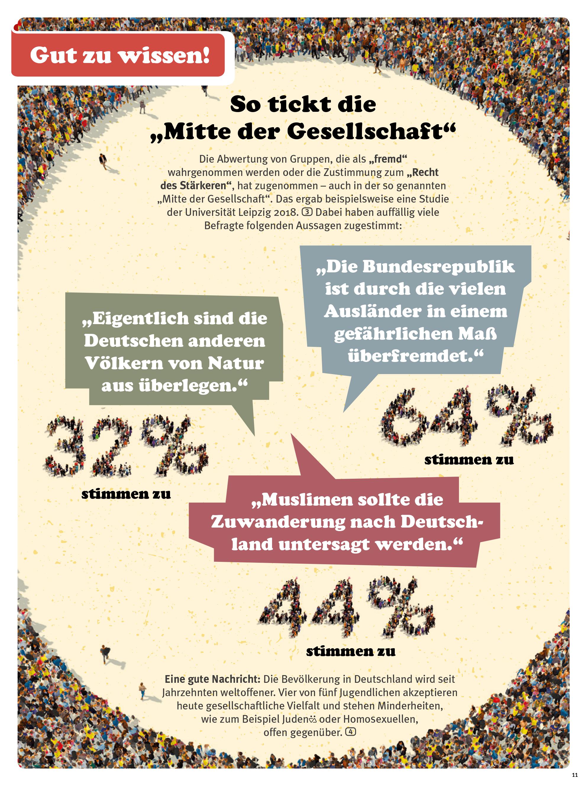 Rechtsextremismus | bpb